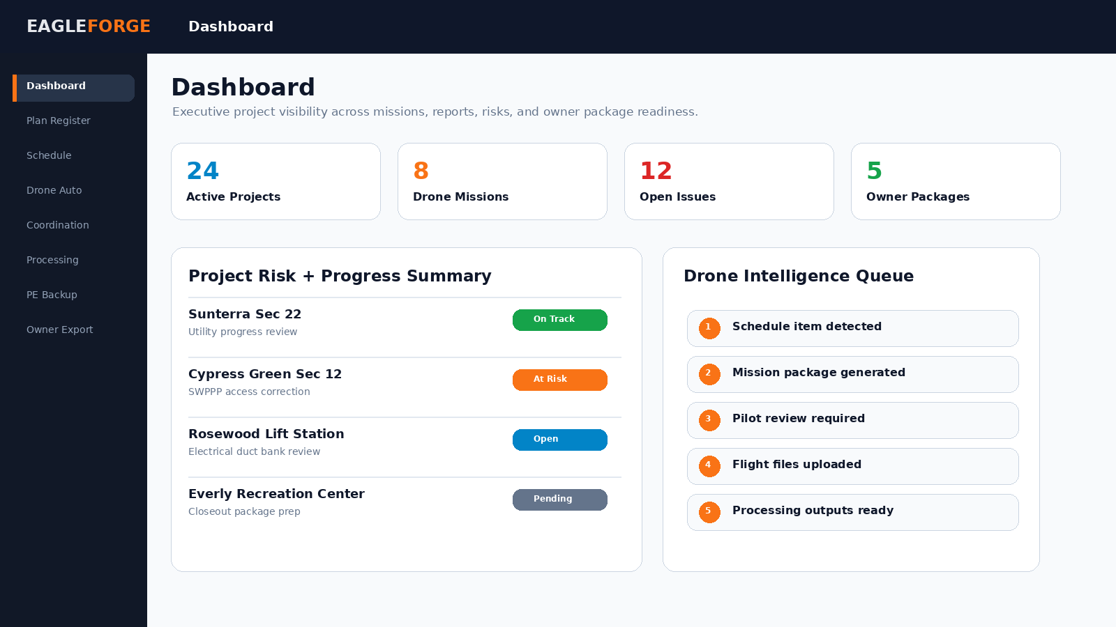 EagleForge Dashboard Screenshot